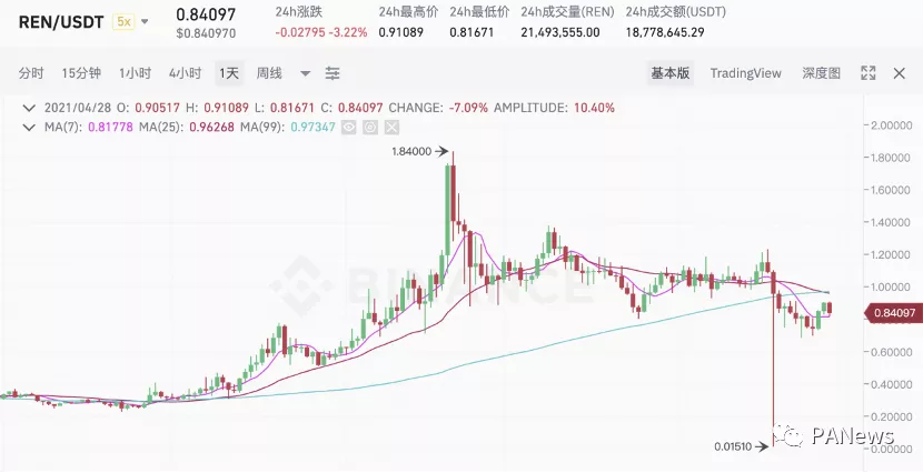 分析BTC锚币的演变历史，四代锚币中谁更有能力瓜分万亿市场 - 第3张  | 比特币-比特币价格-比特币行情交易交流平台