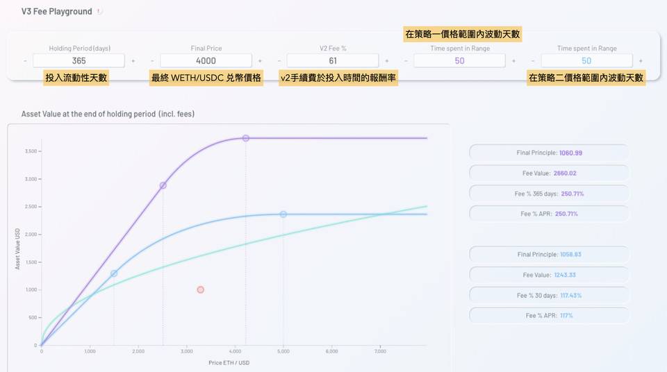 Uniswap V3已联机。了解如何使用模拟器最大限度地提高流动性收益 - 第3张  | 比特币-比特币价格-比特币行情交易交流平台