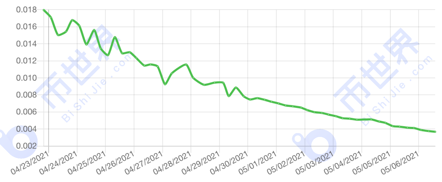 【正大日报】正大宣布将于8月在纳斯达克上市，每吨1×CH的产量需要6000多个小时 - 第5张  | 比特币-比特币价格-比特币行情交易交流平台