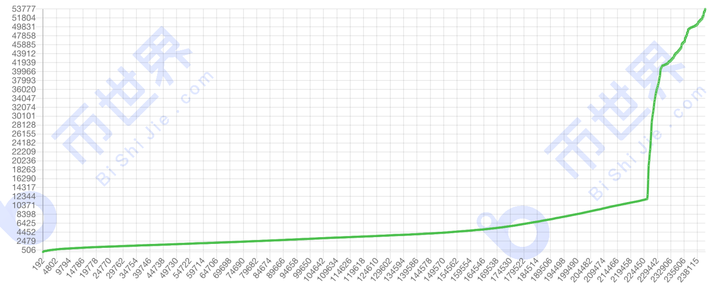 【正大日报】正大宣布将于8月在纳斯达克上市，每吨1×CH的产量需要6000多个小时 - 第9张  | 比特币-比特币价格-比特币行情交易交流平台