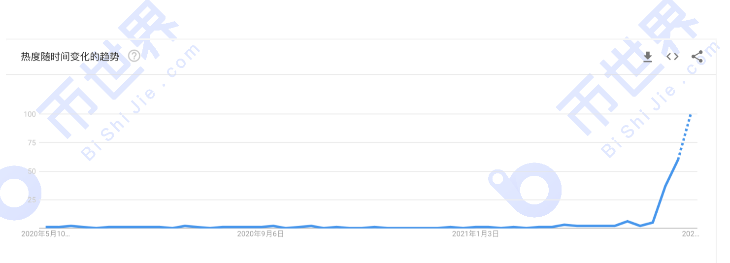 【正大日报】正大宣布将于8月在纳斯达克上市，每吨1×CH的产量需要6000多个小时 - 第13张  | 比特币-比特币价格-比特币行情交易交流平台