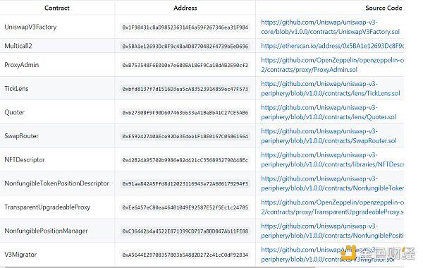 Uniswap V3主网在线快速体验V3相关功能 - 第1张  | 比特币-比特币价格-比特币行情交易交流平台