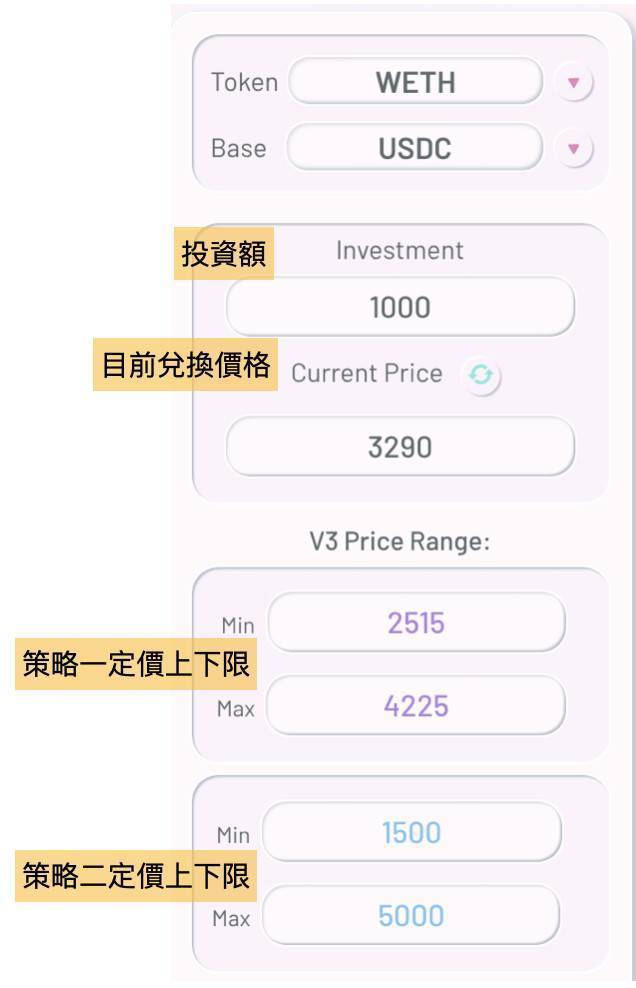 Uniswap V3已联机。了解如何使用模拟器最大限度地提高流动性收益 - 第1张  | 比特币-比特币价格-比特币行情交易交流平台