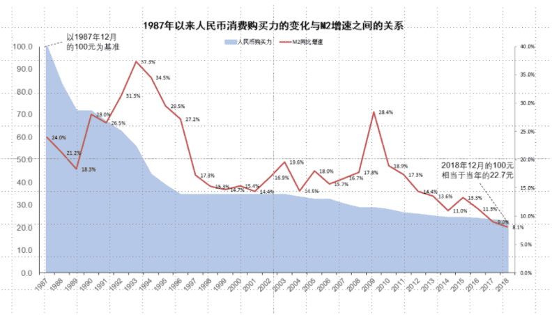 梁新军：未来来了——区块链和数据经济二十年 - 第3张  | 比特币-比特币价格-比特币行情交易交流平台