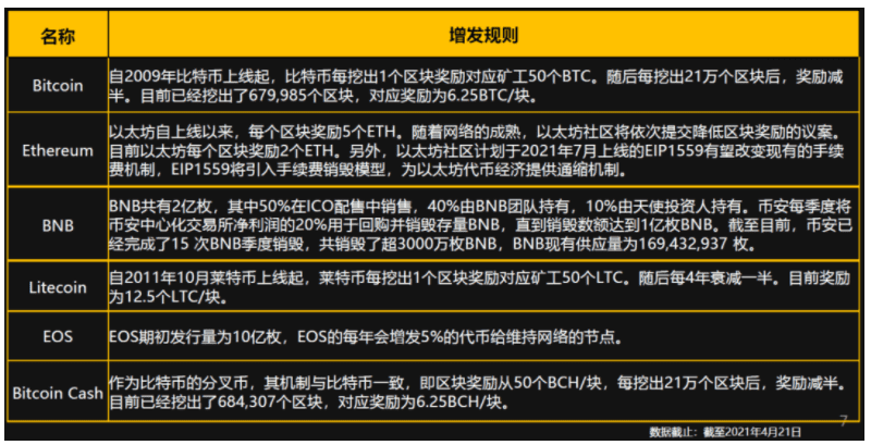 梁新军：未来来了——区块链和数据经济二十年 - 第4张  | 比特币-比特币价格-比特币行情交易交流平台