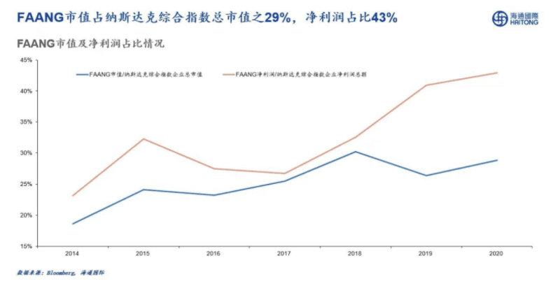 梁新军：未来来了——区块链和数据经济二十年 - 第6张  | 比特币-比特币价格-比特币行情交易交流平台