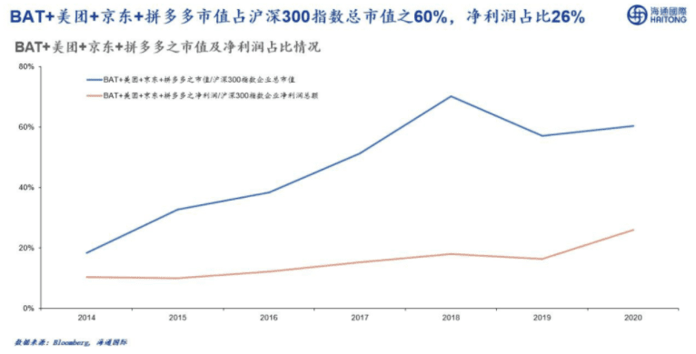 梁新军：未来来了——区块链和数据经济二十年 - 第7张  | 比特币-比特币价格-比特币行情交易交流平台
