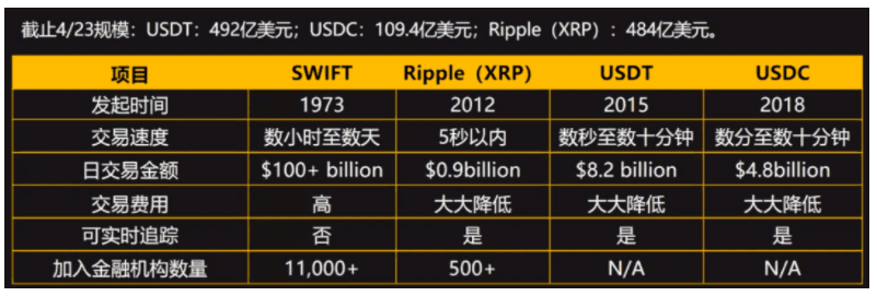 梁新军：未来来了——区块链和数据经济二十年 - 第8张  | 比特币-比特币价格-比特币行情交易交流平台