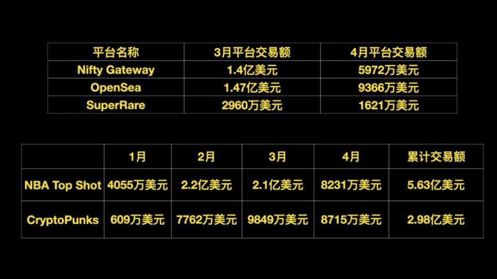 梁新军：未来来了——区块链和数据经济二十年 - 第10张  | 比特币-比特币价格-比特币行情交易交流平台