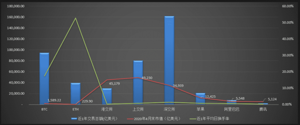 梁新军：未来来了——区块链和数据经济二十年 - 第17张  | 比特币-比特币价格-比特币行情交易交流平台