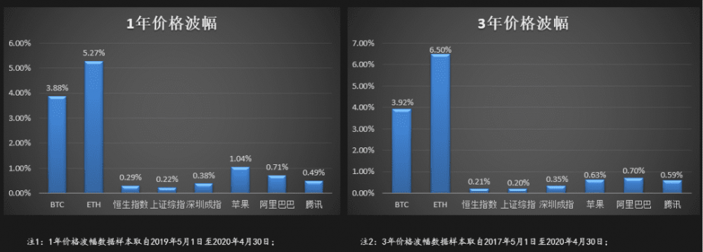 梁新军：未来来了——区块链和数据经济二十年 - 第18张  | 比特币-比特币价格-比特币行情交易交流平台