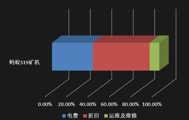 梁新军：未来来了——区块链和数据经济二十年 - 第19张  | 比特币-比特币价格-比特币行情交易交流平台