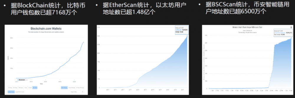 梁新军：未来来了——区块链和数据经济二十年 - 第20张  | 比特币-比特币价格-比特币行情交易交流平台