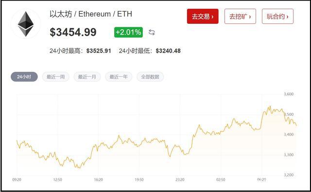 显卡价格波动分析 - 第2张  | 比特币-比特币价格-比特币行情交易交流平台
