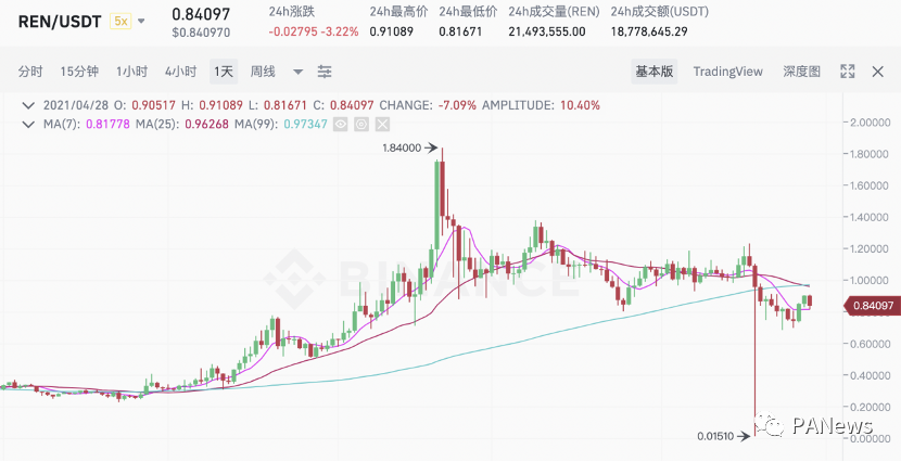 分析BTC锚币的演变历史，四代锚币中谁更有能力瓜分万亿市场 - 第3张  | 比特币-比特币价格-比特币行情交易交流平台