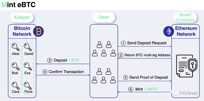 分析BTC锚币的演变历史，四代锚币中谁更有能力瓜分万亿市场 - 第5张  | 比特币-比特币价格-比特币行情交易交流平台