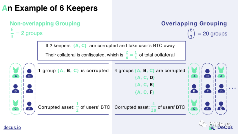 分析BTC锚币的演变历史，四代锚币中谁更有能力瓜分万亿市场 - 第6张  | 比特币-比特币价格-比特币行情交易交流平台