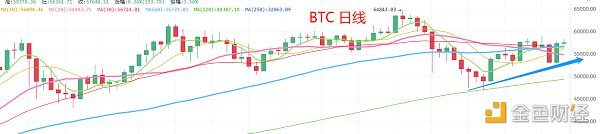 5.6晚间行情:大盘在分歧中拉升 代表着什么 - 第1张 | 比特币-比特币价格-比特币行情交易交流平台 5.6晚间行情:大盘在分歧中拉升 代表着什么 - 第1张 | 比特币-比特币价格-比特币行情交易交流平台