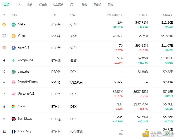 金色DeFi日报 | Uniswap V3主网已启动 - 第1张  | 比特币-比特币价格-比特币行情交易交流平台
