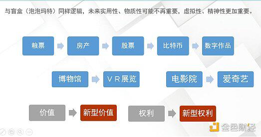 NFT的深层本质、工作原理及发展趋势 - 第1张  | 比特币-比特币价格-比特币行情交易交流平台