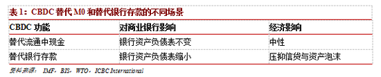 程氏：中央银行数字货币的变迁与不变性 - 第2张  | 比特币-比特币价格-比特币行情交易交流平台