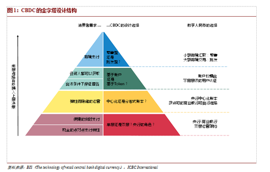 程氏：中央银行数字货币的变迁与不变性 - 第3张  | 比特币-比特币价格-比特币行情交易交流平台