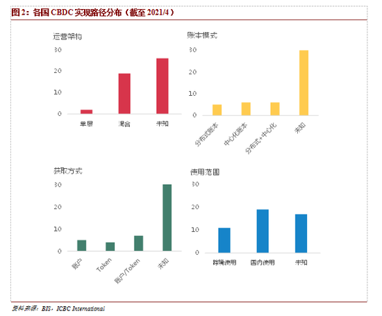 程氏：中央银行数字货币的变迁与不变性 - 第4张  | 比特币-比特币价格-比特币行情交易交流平台