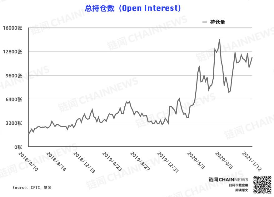 CFTC的立场报告是什么？ - 第2张  | 比特币-比特币价格-比特币行情交易交流平台
