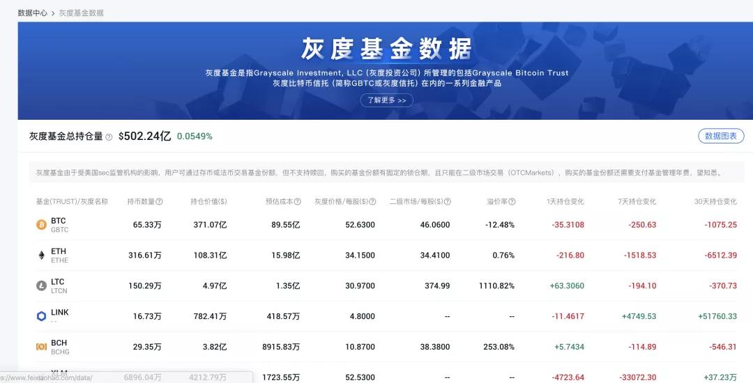 重磅利好，灰度布局奇亚，Chia宣布8月纳斯达克上市，市值200亿！ - 第5张  | 比特币-比特币价格-比特币行情交易交流平台
