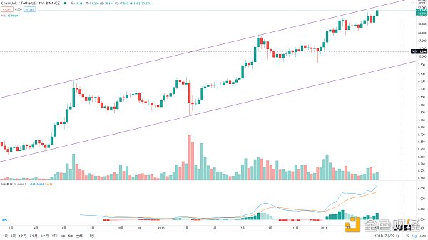 金色趋势丨与趋势为伍 自然是赢家 - 第6张  | 比特币-比特币价格-比特币行情交易交流平台