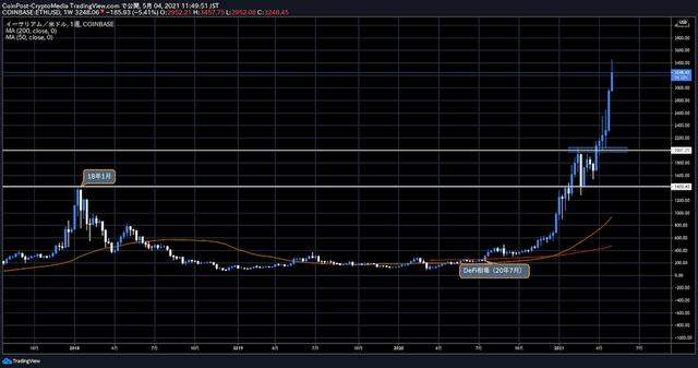 为什么以太坊（ETH）连续流入资金，价钱上涨？ - 第1张  | 比特币-比特币价格-比特币行情交易交流平台