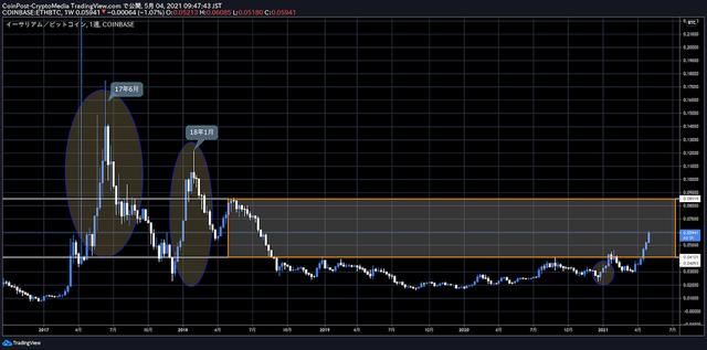 为什么以太坊（ETH）连续流入资金，价钱上涨？ - 第2张  | 比特币-比特币价格-比特币行情交易交流平台