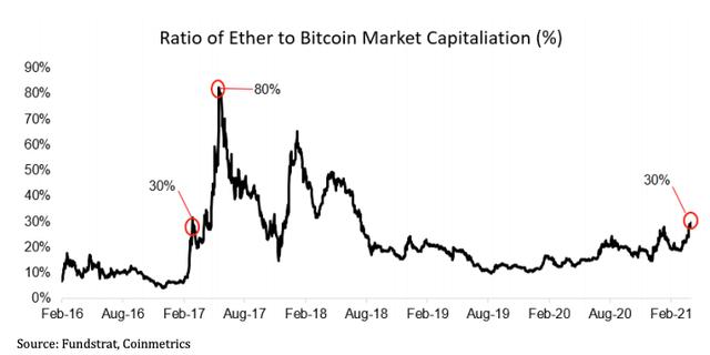 为什么以太坊（ETH）连续流入资金，价钱上涨？ - 第3张  | 比特币-比特币价格-比特币行情交易交流平台