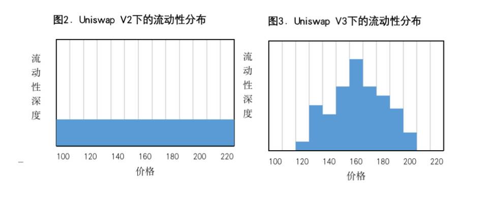 欧易 okex研究所：uniswap V3若干争议问题探讨 - 第1张  | 比特币-比特币价格-比特币行情交易交流平台