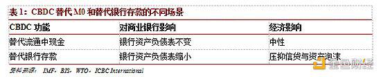 程氏：中央银行数字货币的变迁与不变性 - 第1张  | 比特币-比特币价格-比特币行情交易交流平台