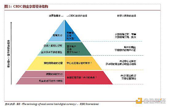 程氏：中央银行数字货币的变迁与不变性 - 第2张  | 比特币-比特币价格-比特币行情交易交流平台