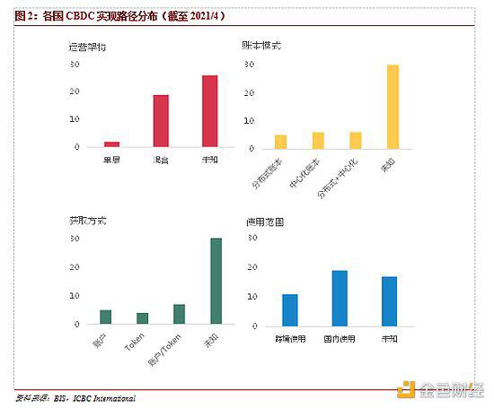 程氏：中央银行数字货币的变迁与不变性 - 第3张  | 比特币-比特币价格-比特币行情交易交流平台