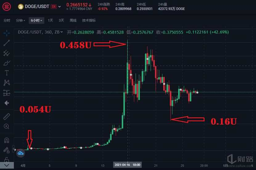 中国4月份货币研究报告（下）：动物货币盘点 - 第3张  | 比特币-比特币价格-比特币行情交易交流平台