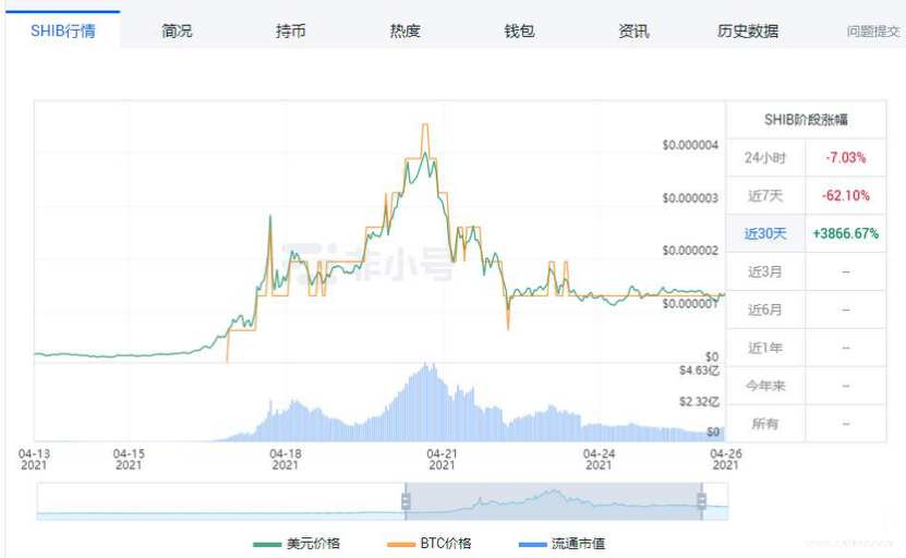 中国4月份货币研究报告（下）：动物货币盘点 - 第4张  | 比特币-比特币价格-比特币行情交易交流平台