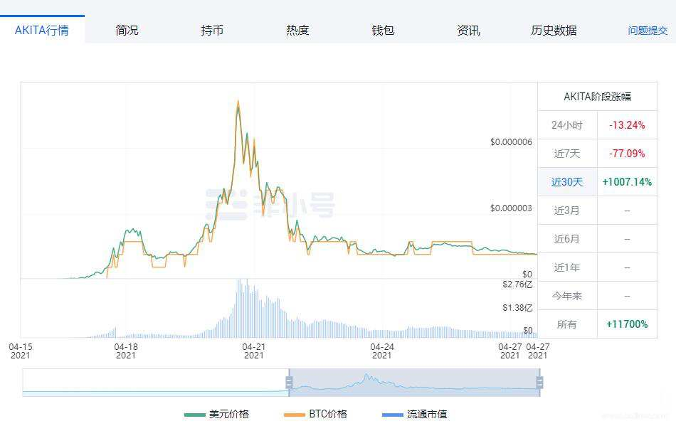中国4月份货币研究报告（下）：动物货币盘点 - 第6张  | 比特币-比特币价格-比特币行情交易交流平台