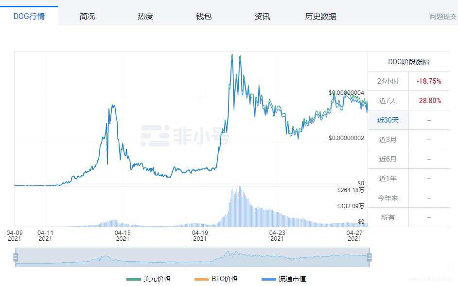 中国4月份货币研究报告（下）：动物货币盘点 - 第8张  | 比特币-比特币价格-比特币行情交易交流平台