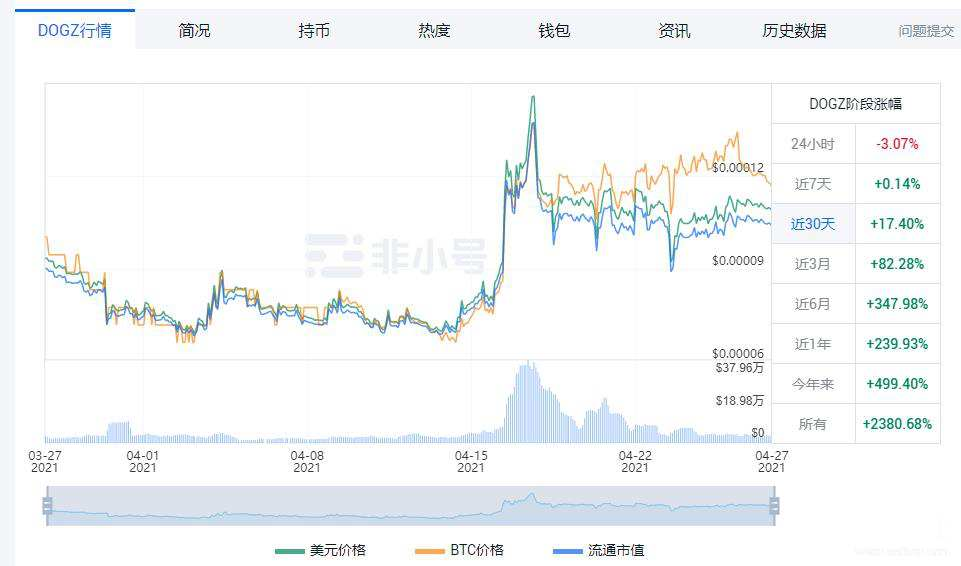 中国4月份货币研究报告（下）：动物货币盘点 - 第9张  | 比特币-比特币价格-比特币行情交易交流平台