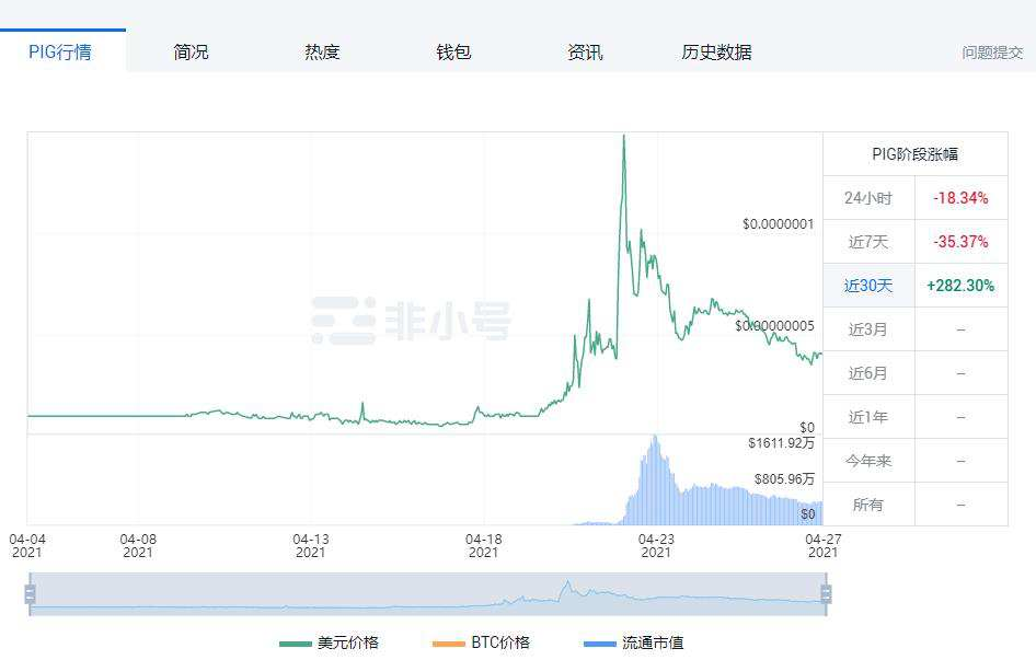 中国4月份货币研究报告（下）：动物货币盘点 - 第11张  | 比特币-比特币价格-比特币行情交易交流平台