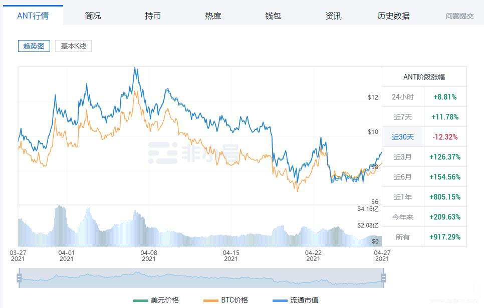 中国4月份货币研究报告（下）：动物货币盘点 - 第12张  | 比特币-比特币价格-比特币行情交易交流平台