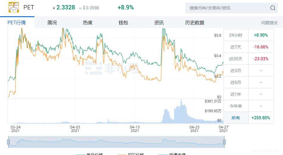 中国4月份货币研究报告（下）：动物货币盘点 - 第13张  | 比特币-比特币价格-比特币行情交易交流平台