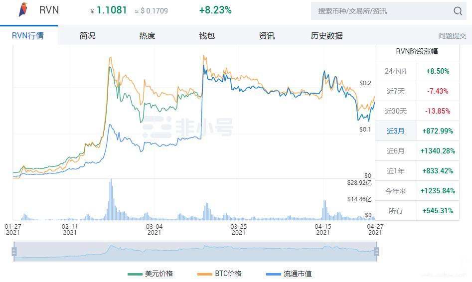 中国4月份货币研究报告（下）：动物货币盘点 - 第14张  | 比特币-比特币价格-比特币行情交易交流平台
