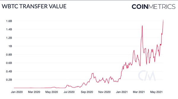 Coin Metrics：519暴跌中 稳定币表现如何？ - 第10张  | 比特币-比特币价格-比特币行情交易交流平台