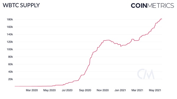 Coin Metrics：519暴跌中 稳定币表现如何？ - 第11张  | 比特币-比特币价格-比特币行情交易交流平台