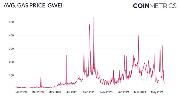 Coin Metrics：519暴跌中 稳定币表现如何？ - 第12张  | 比特币-比特币价格-比特币行情交易交流平台