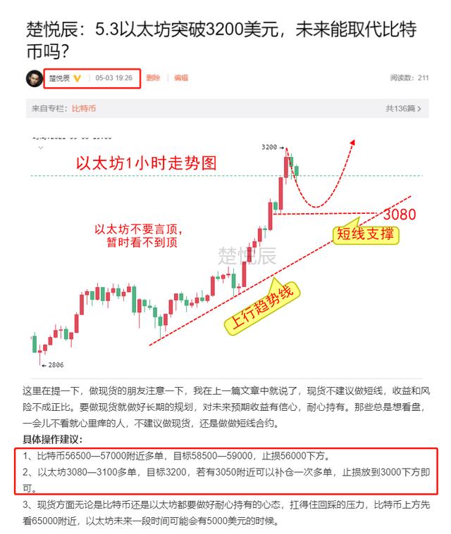 以太坊继续刷新高，今年能到10000美元吗？ - 第2张  | 比特币-比特币价格-比特币行情交易交流平台